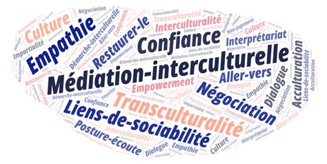 apmiq|mediation interculturelle.
